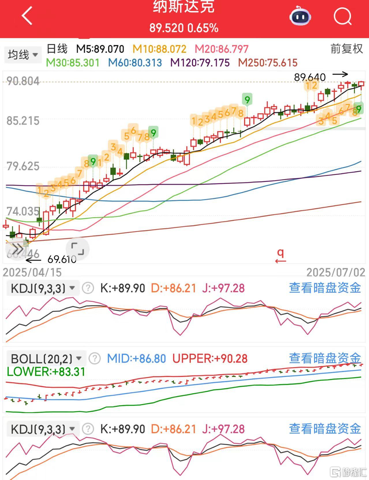 微信图片_20250703121007纳斯达克.jpg