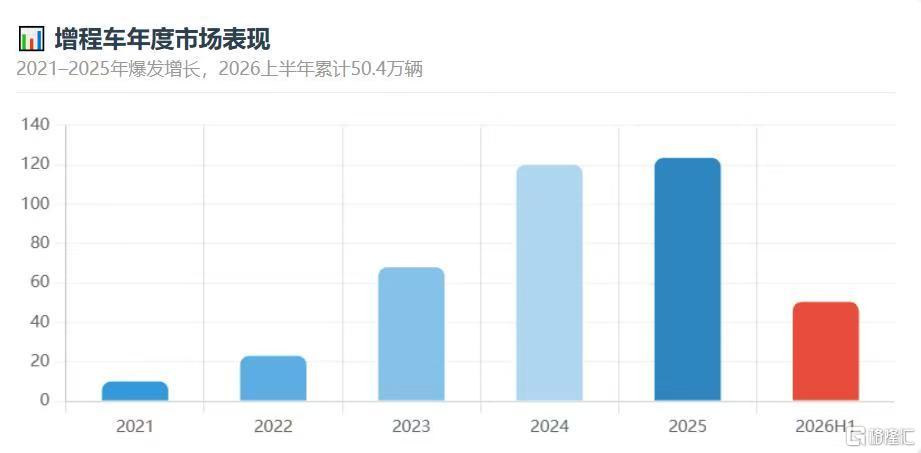 11  2026年上半年批发50万辆.jpg
