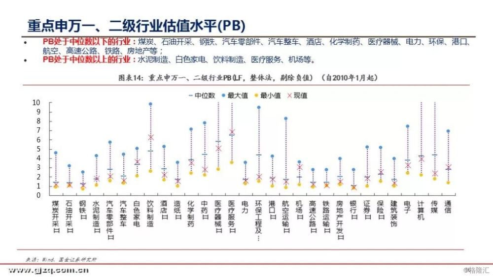 当前a股,港股,美股估值修复到何种阶段?