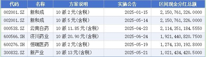 年中分红10.jpg