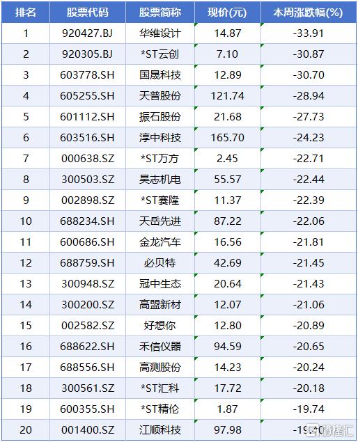 涨跌榜7.jpg