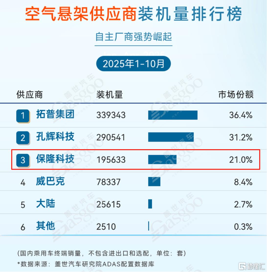 保隆科技.png