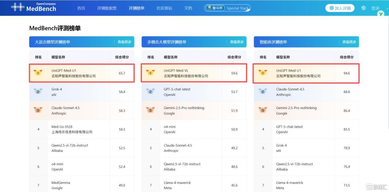 测评榜单.jpg