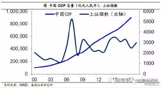 中国gdp成分(2)