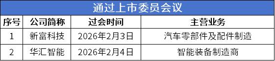 过会.png