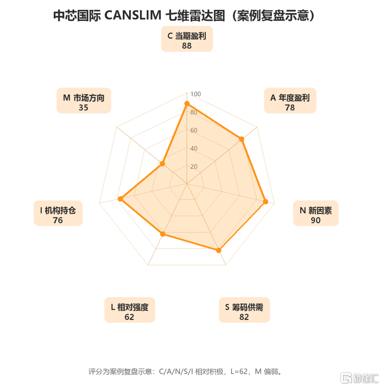 中芯国际插图1.png