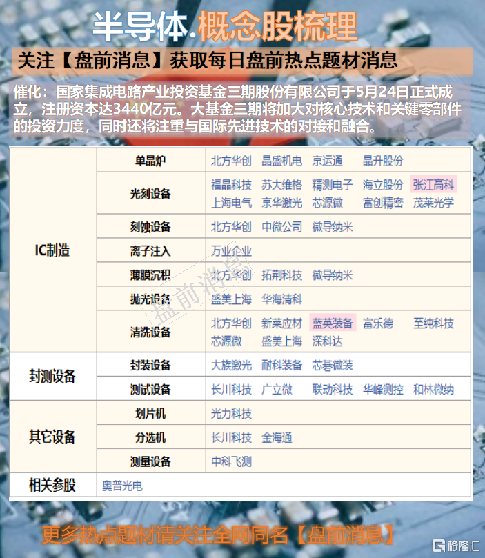 半导体.png