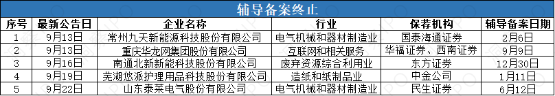 终止.png