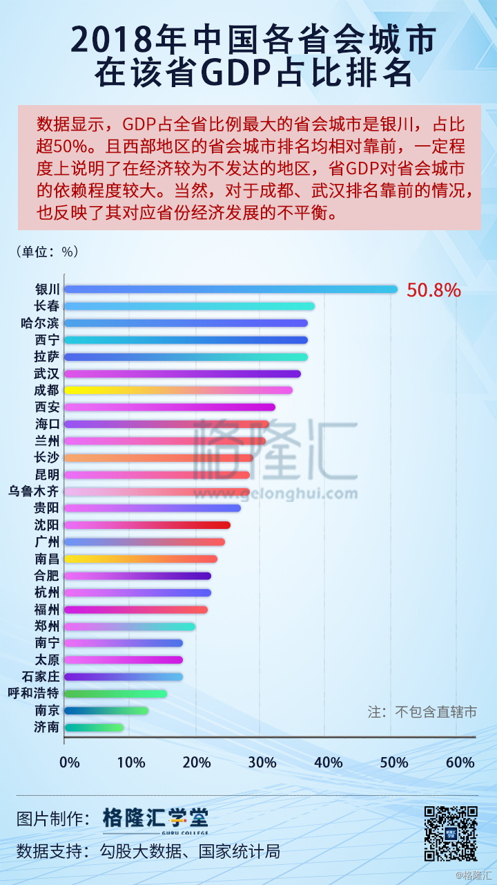 中国省会gdp排过方案吗_西安科学城来了 占地19平方公里,它将给西安带来什么