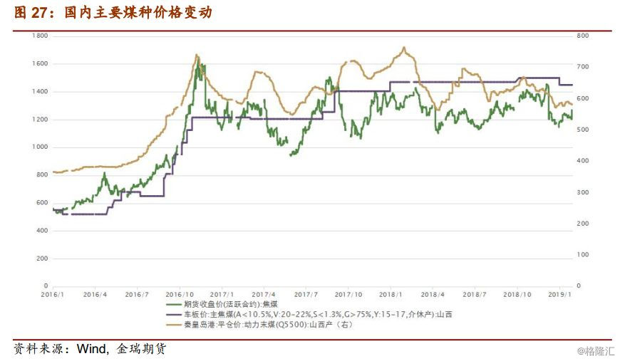 2019年煤炭经济形势_数说2014年煤炭经济运行(2)