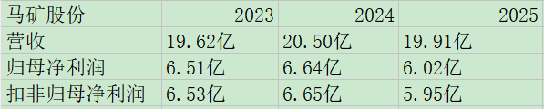 马矿股份业绩.jpg