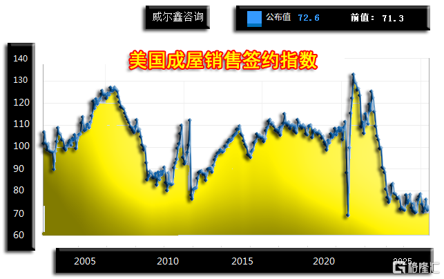 06成屋签约指数0626.png