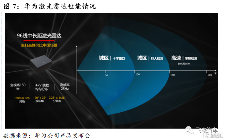 激光雷达与毫米波雷达的特点 06ade-0165f47c-8d1c-43de-9f57-3833843e69b8.png