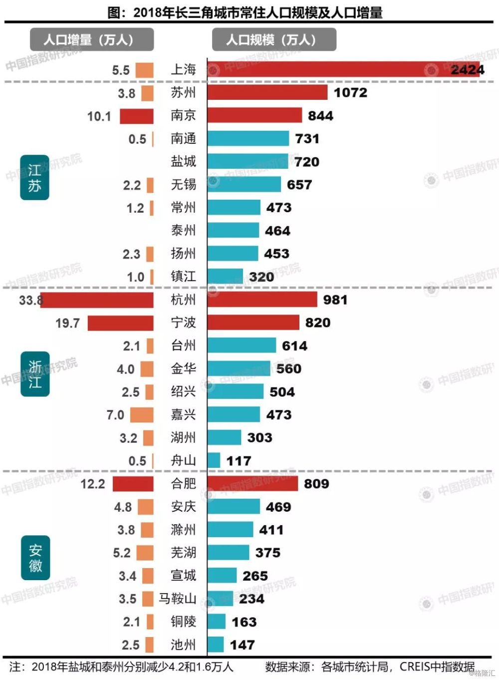 杭州人口会持续流入吗_杭州人口净流入趋势图