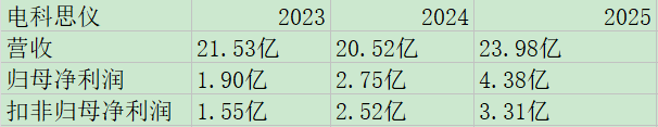 电科思仪业绩.jpg