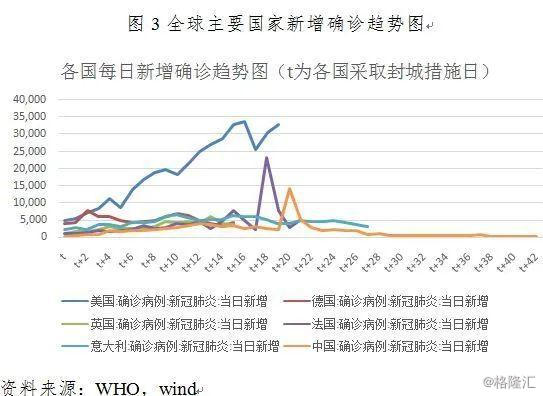 疫情对世界GDP增速