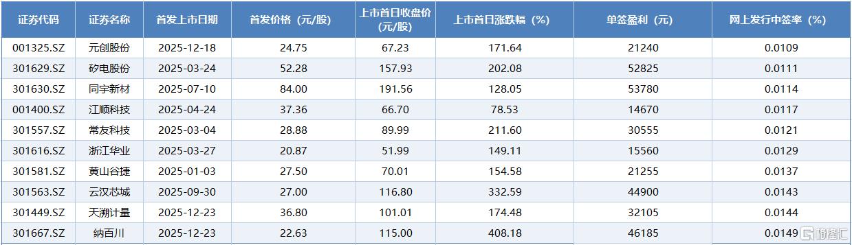 打新4.jpg