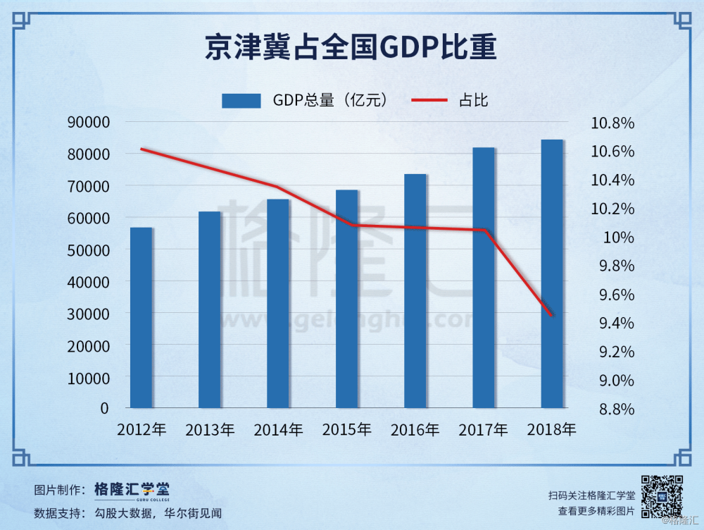 京津冀gdp_总理签批中国五大城市群 你在哪个群