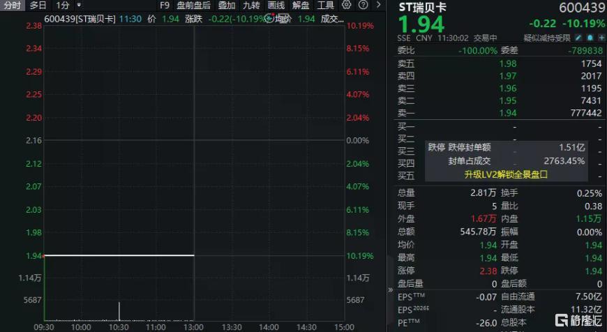 77w手出逃,来源金融界.jpg