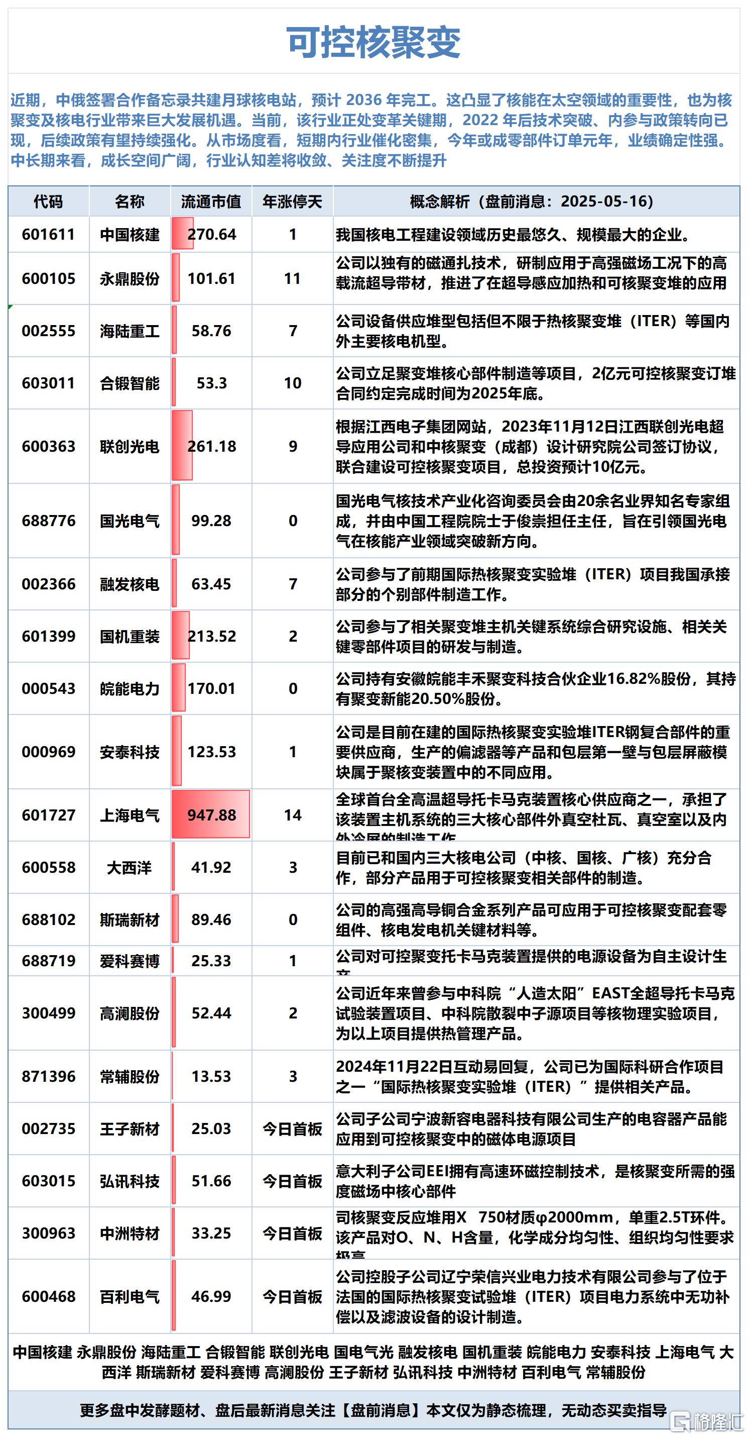 卫星制造2025-05-15 19-25-47_Sheet3.png