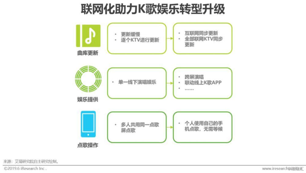 2019年度k歌排行榜_k歌软件哪个好 2013年k歌软件排行榜