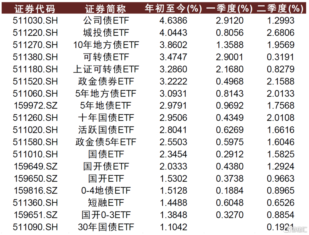 债券被动指数基金正当其时