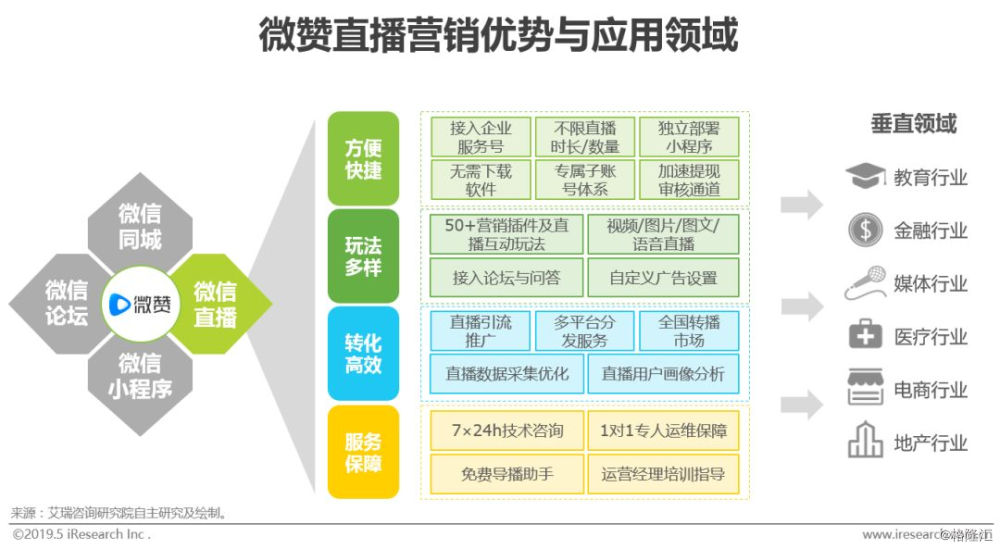 社交app开发教程_视频社交app开发_社交app开发