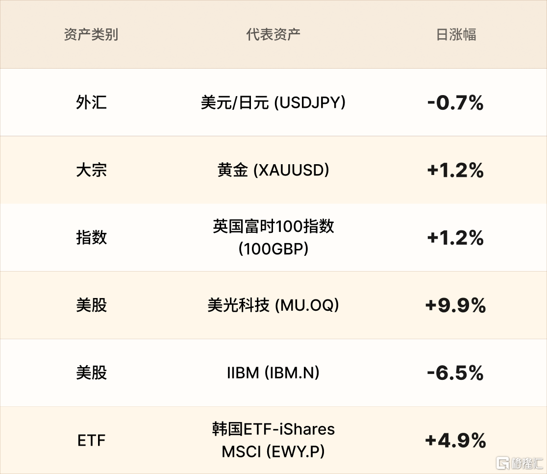 美股行情简报-CN-2.11.png