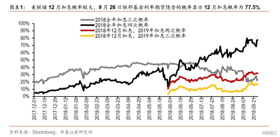 2019下半年美国经济_美国经济无虞,四季度或再加息一次 美联储议息会议与4月非农数据点评