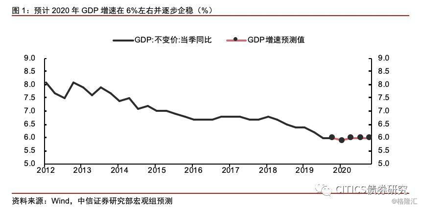 gdp与工业增加值(3)