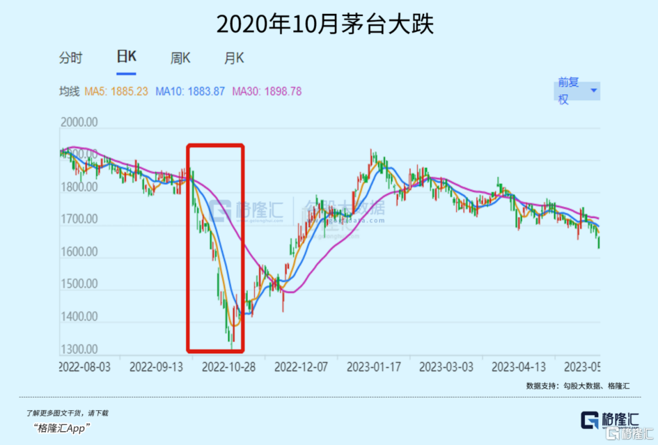 静待机会