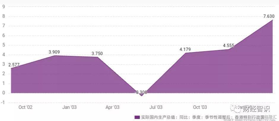 香港与大陆gdp_李嘉诚警告 现在香港经济比2003年 非典 时还糟糕(3)