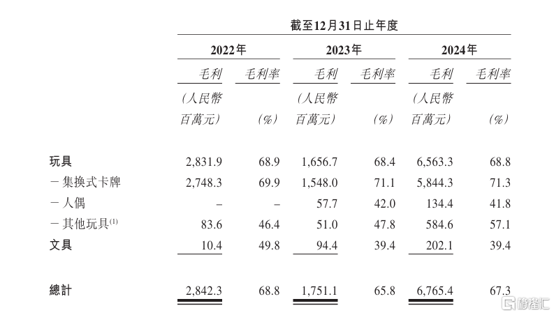 毛利及毛利率.png