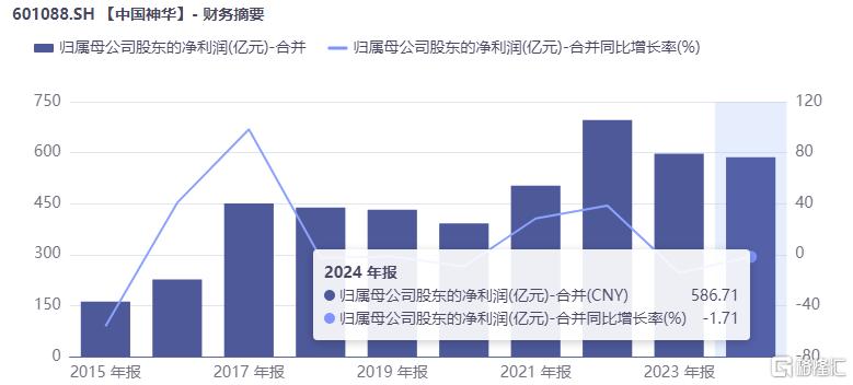 中国神华6.jpg