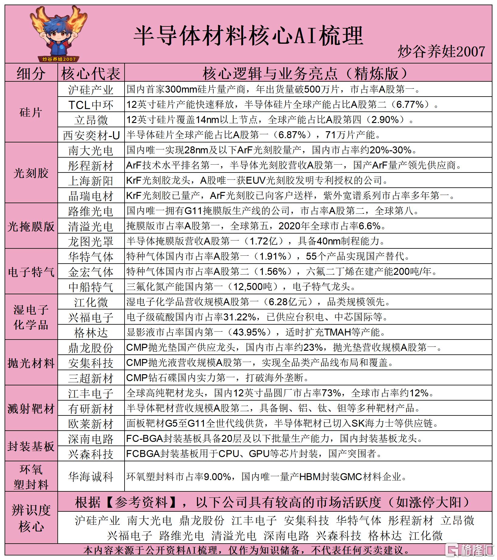 半导体材料核心AI梳理260528.png