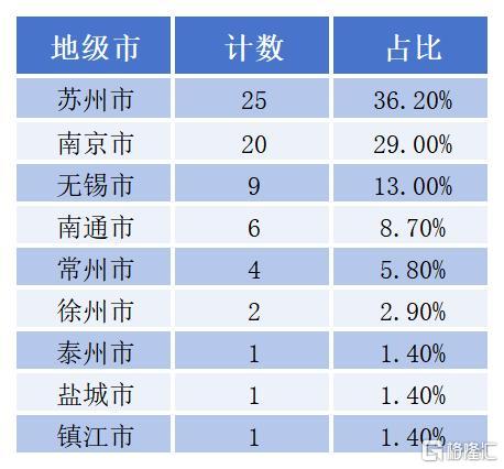 2025.3.3客户白名单更新_Sheet7.jpg