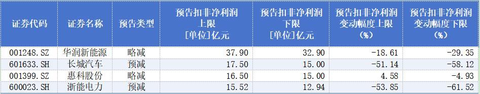 最高降幅5.jpeg