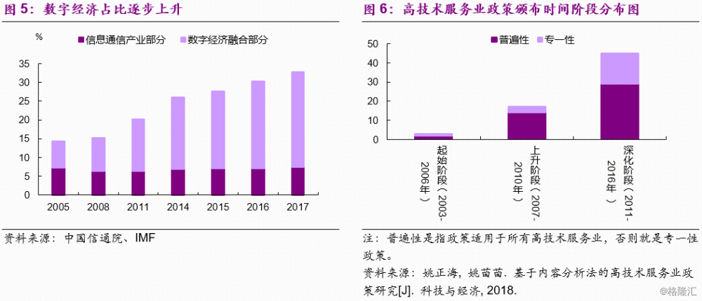 2018年世界各国数字经济总量_世界各国gdp总量(3)