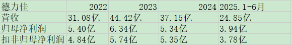 德力佳业绩.jpg