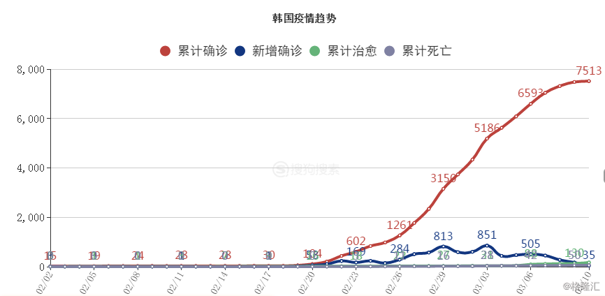 韩国人口基数_韩国人口(2)