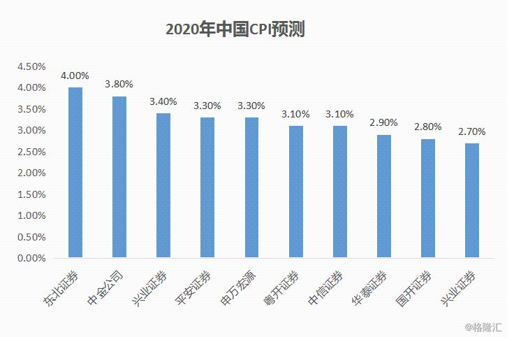 2020保gdp_近十年中国gdp数据图(2)