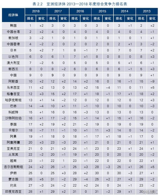 东南亚gdp排名_港台东南亚男明星排名