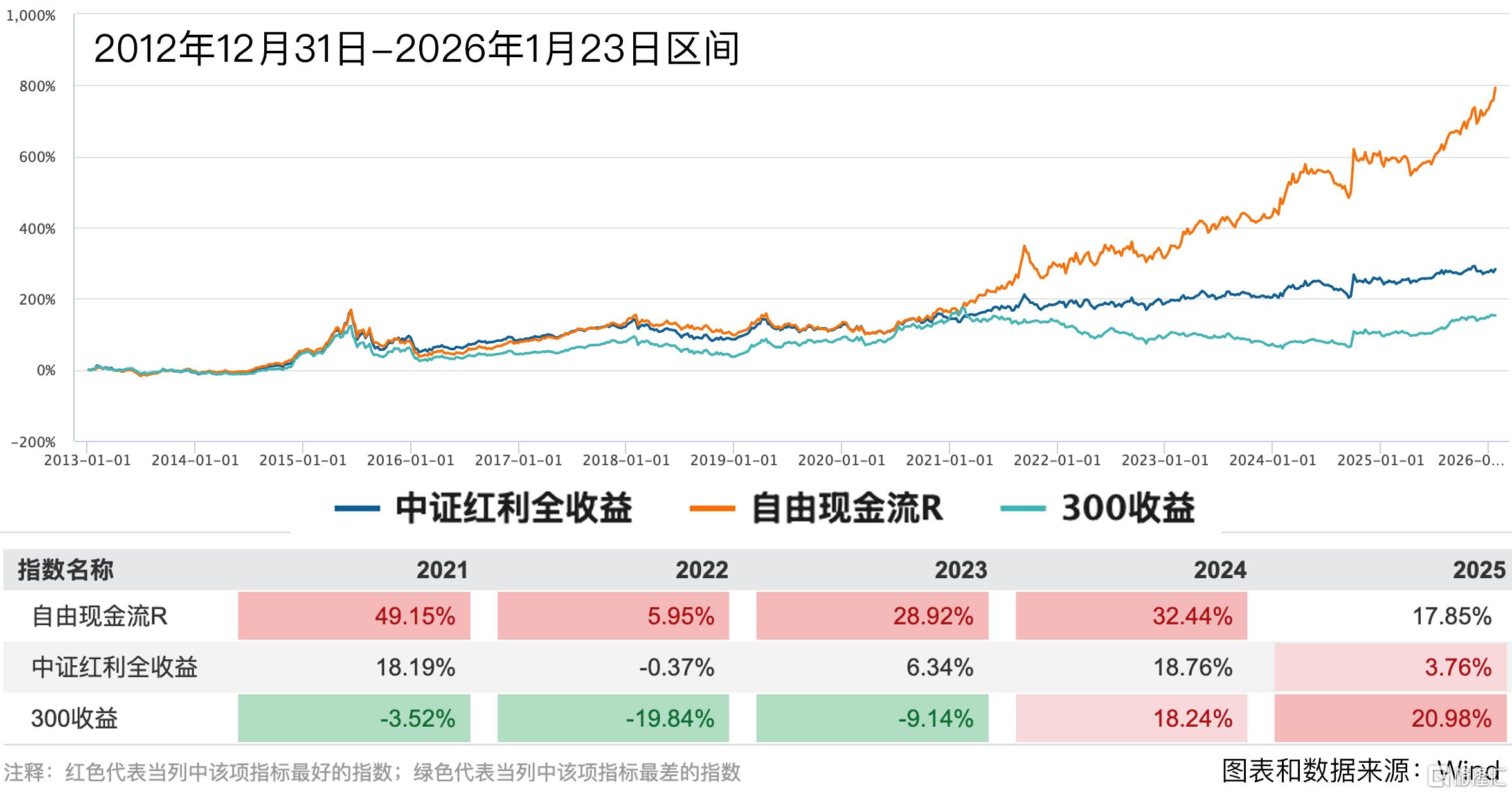 易方达现金流t1.jpg