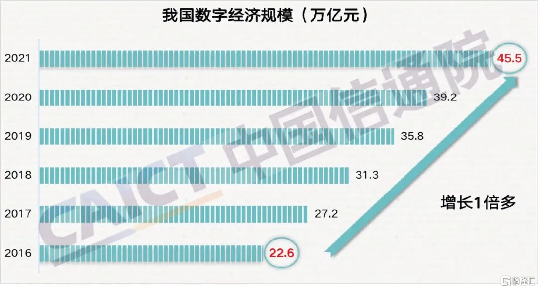 概念掘金 国务院批复 建立数字经济发展部际联席会议制度 股票投资汇mit