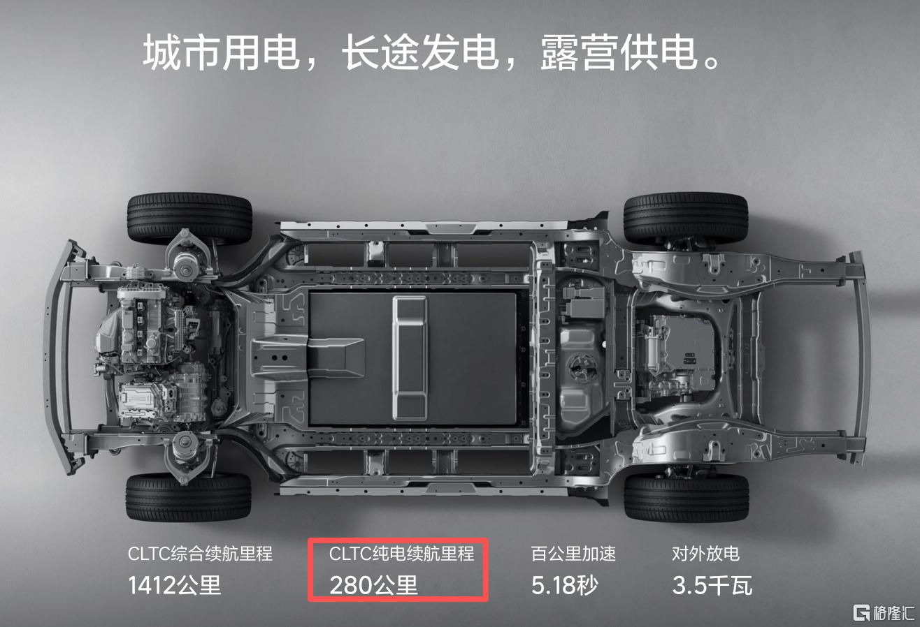 理想纯电cltc.png