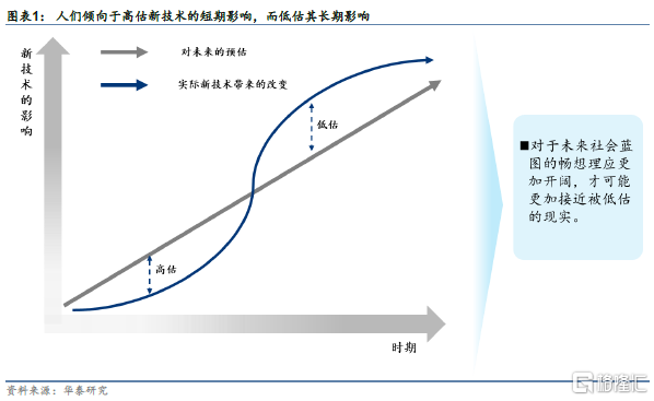 科技30展望 虚实共生的低碳社会