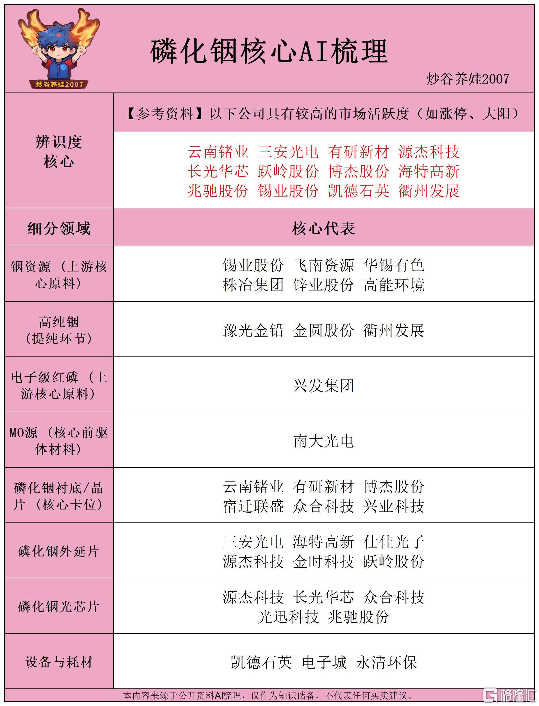 磷化铟核心AI梳理260622.png