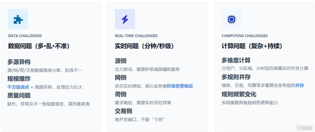 新型电力系统建设带来的三大技术挑战.png