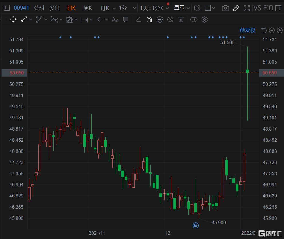 港股怎么买恒生科技 09768-70f0db95-428f-46a1-b8e0-aa1ba9eeea1c.jpg