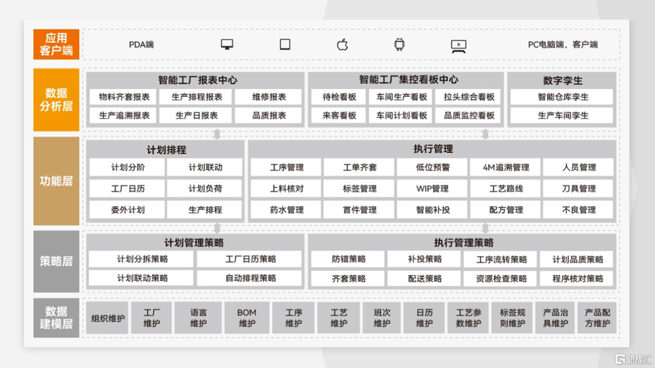 MES架构.jpg